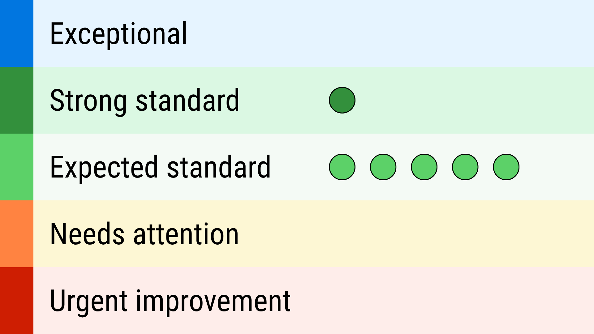 Ofsted Report Card